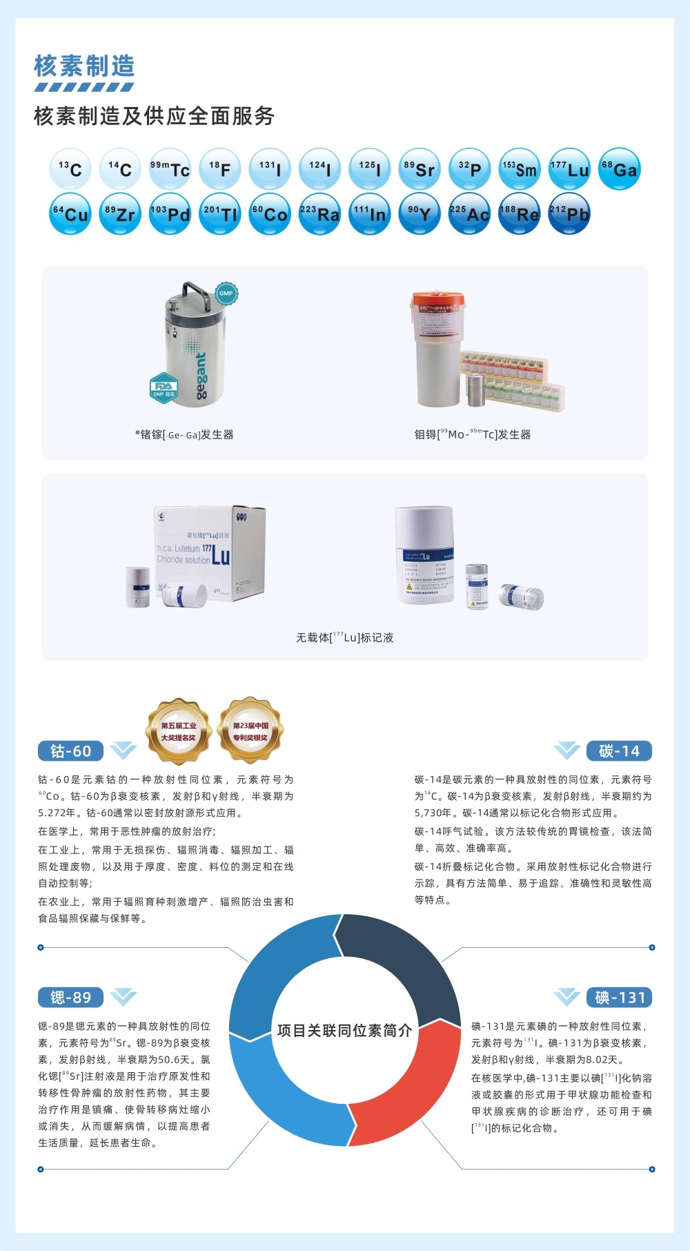 核素制造